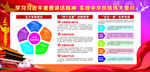 四个全面 五位一体 五大发展