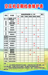 空压机定期检查维护表