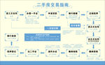 二手房交易流程图
