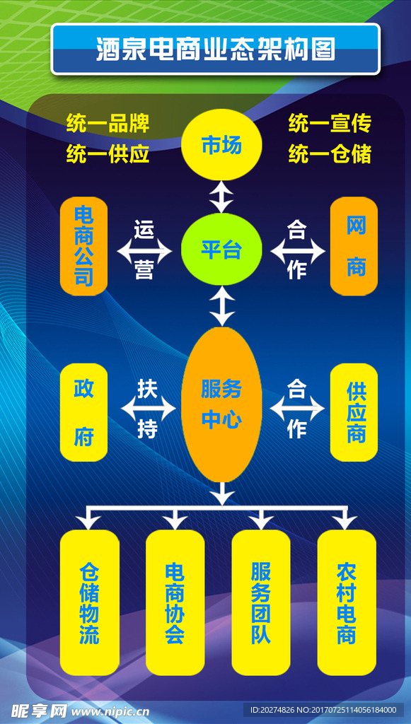 电子商务业态展板