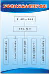 社区管理示意图