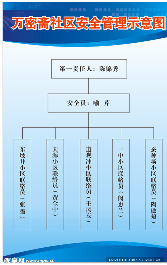 社区管理示意图
