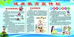 健康教育宣传栏