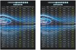 福特保养套餐