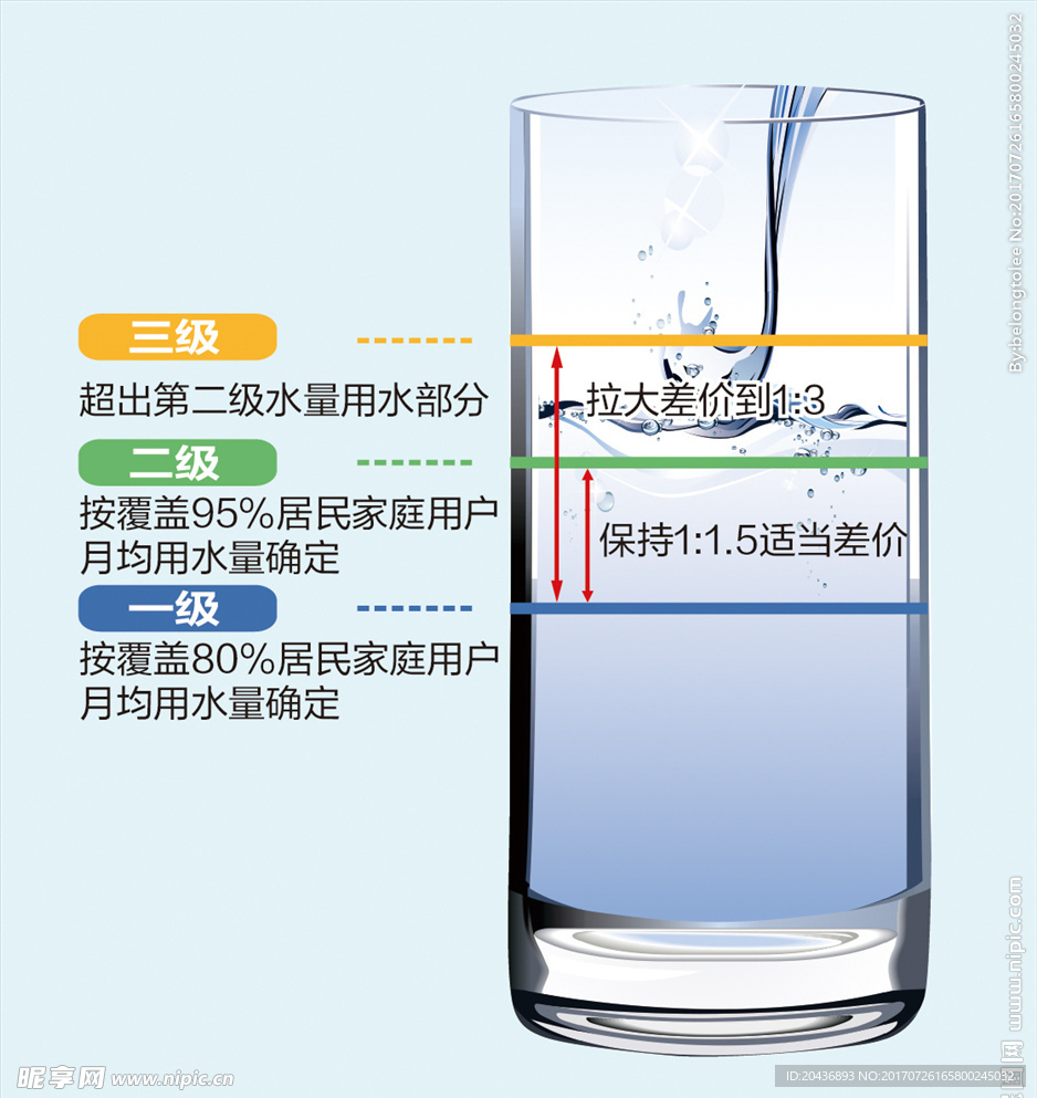 水图表