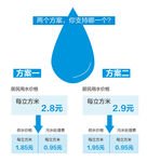 水图表