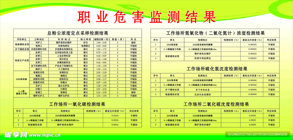 职业危害检测