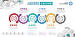 工业集团通用大气立体企业文化墙