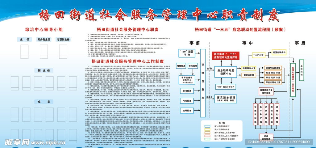 职责制度