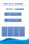 组织架构图