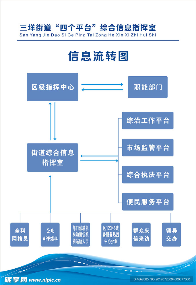 流程信息图