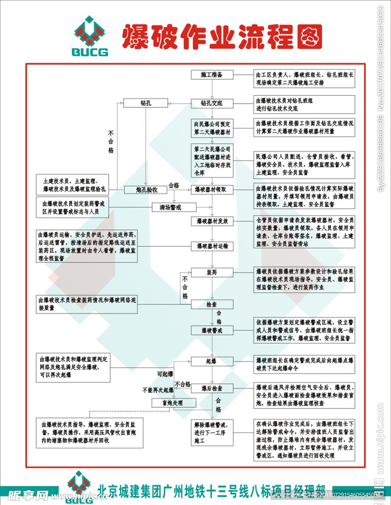 爆破作业流程图