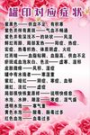 罐印对应症状 拔罐 养生 减肥