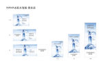自然堂NANA冰肌水包店包柜