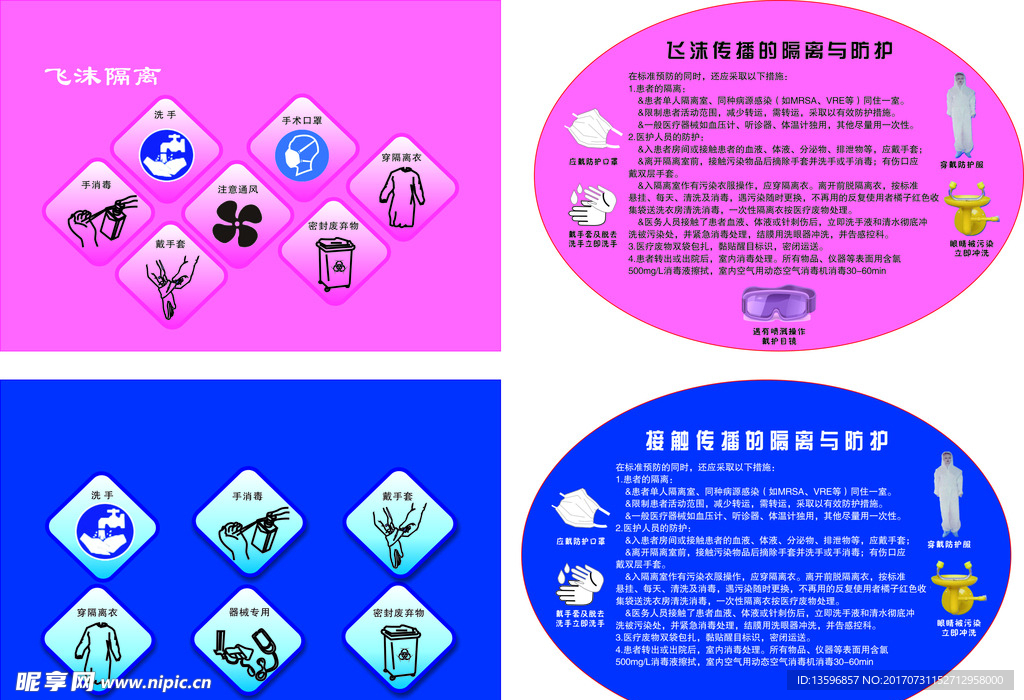 飞沫隔离 接触隔离的隔离与防护