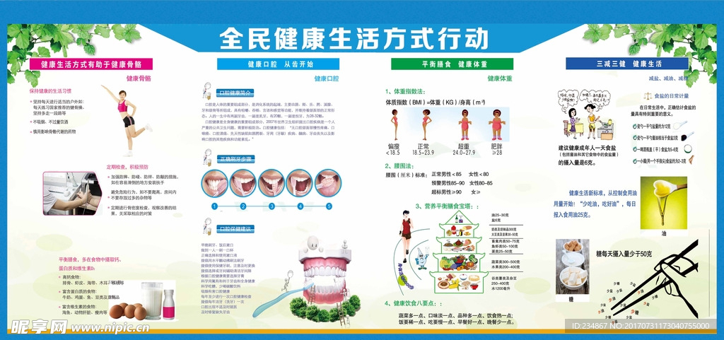 全民健康生活方式行动宣传栏展板