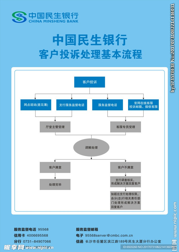 中国民生银行客户投诉受理基本流