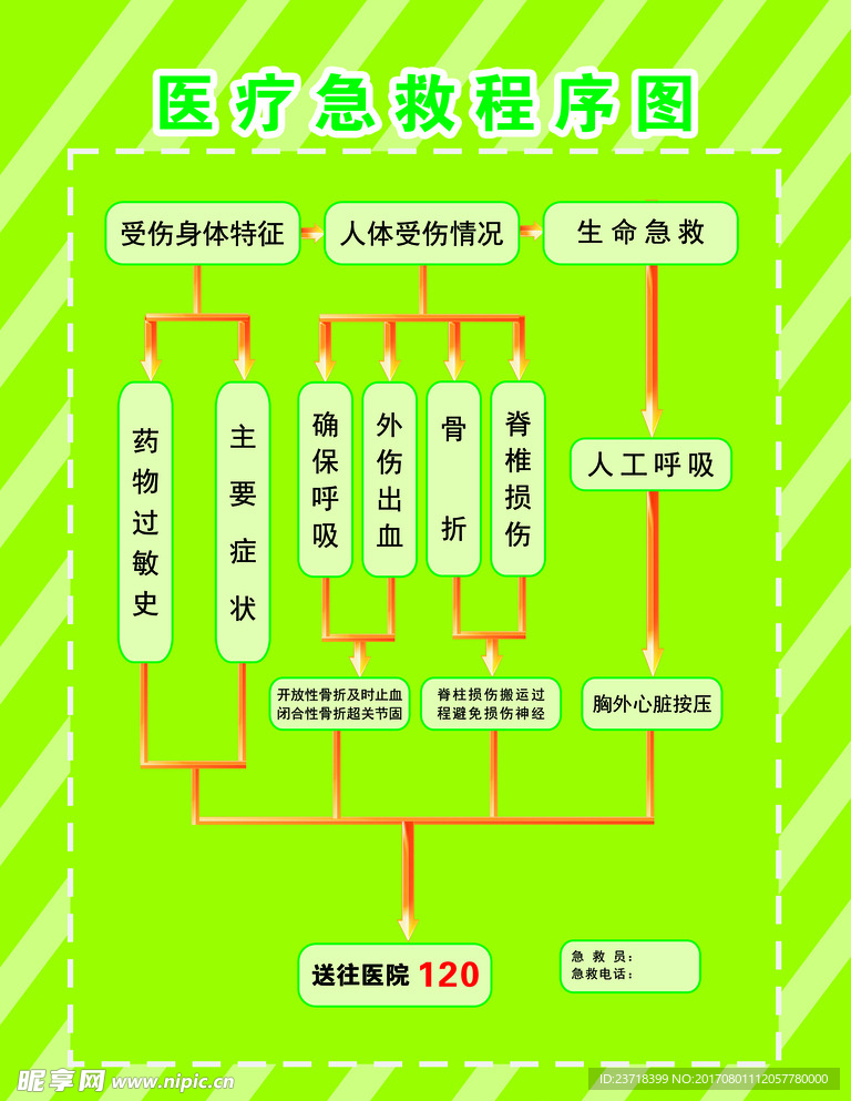 医疗急救程序图