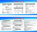 医院抢救流程及制度