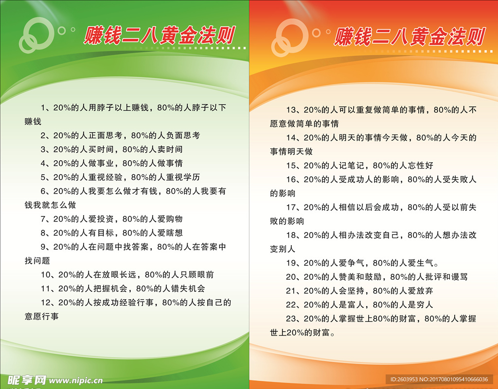 赚钱二八黄金法则