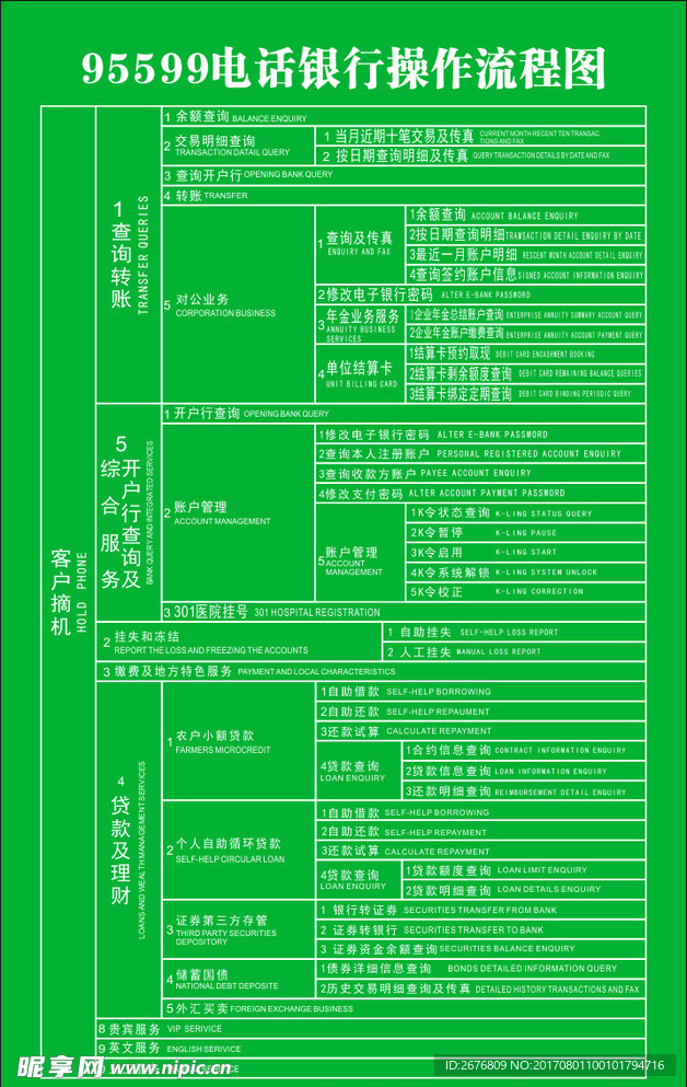 95599电话银行操作流程