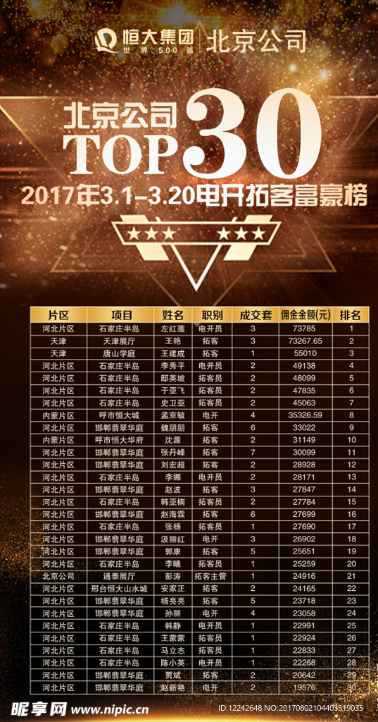 TOP微信稿