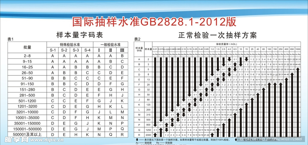 抽样水准表