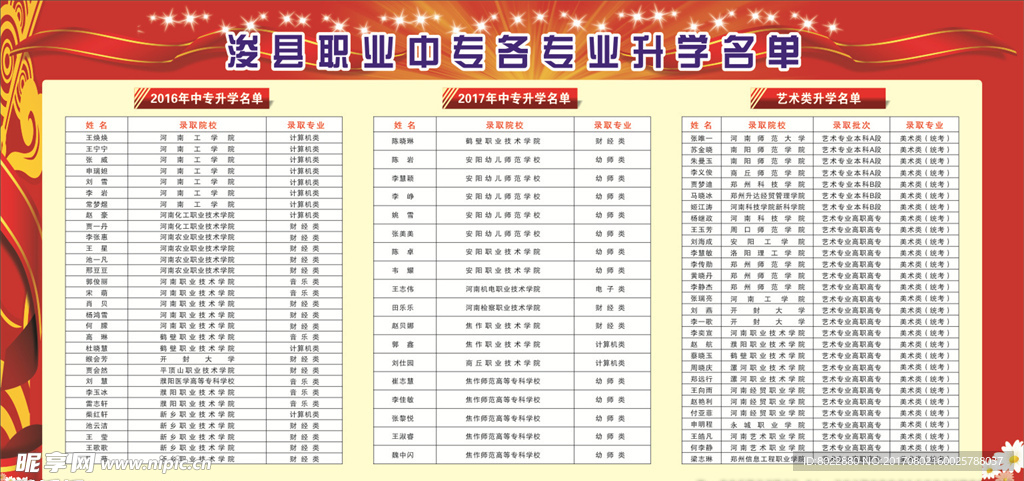 升学情况版面