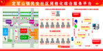 社区网格化架构图