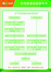 作业指导书