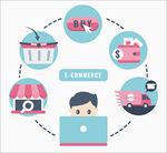 卡通网络购物流程图