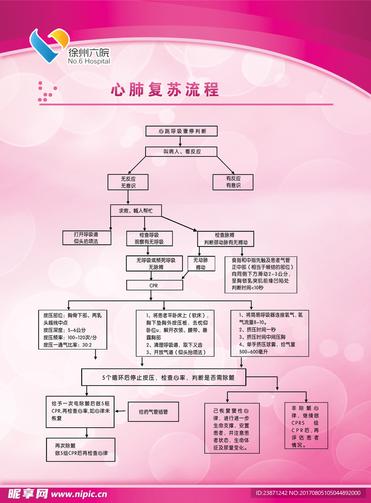 心肺复苏流程图