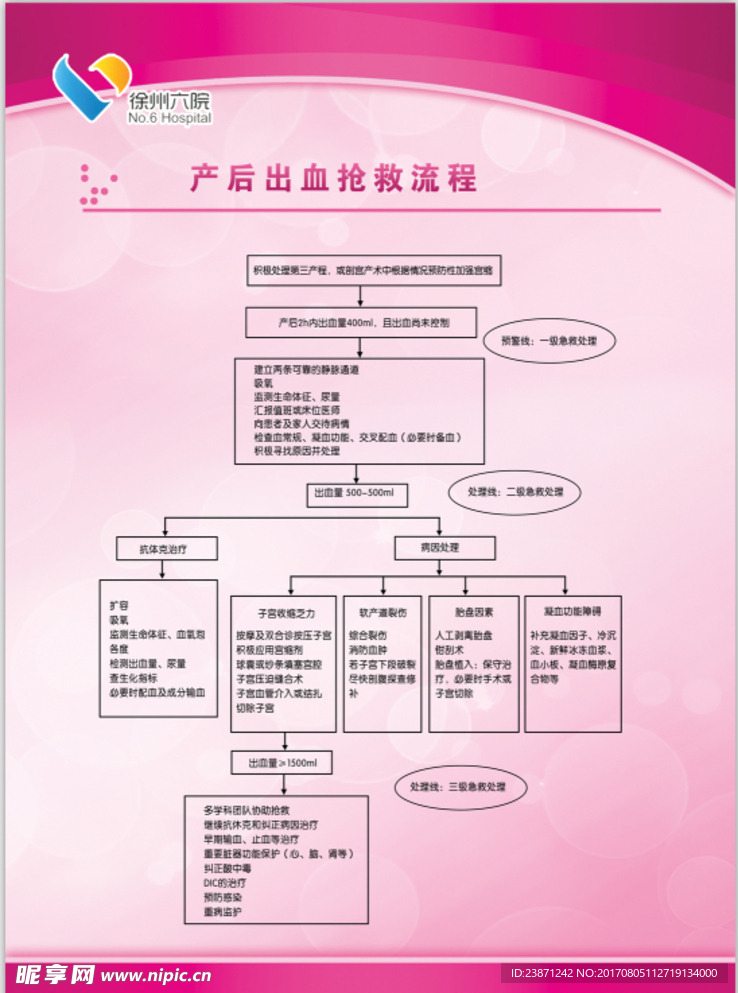 产后出血抢救流程