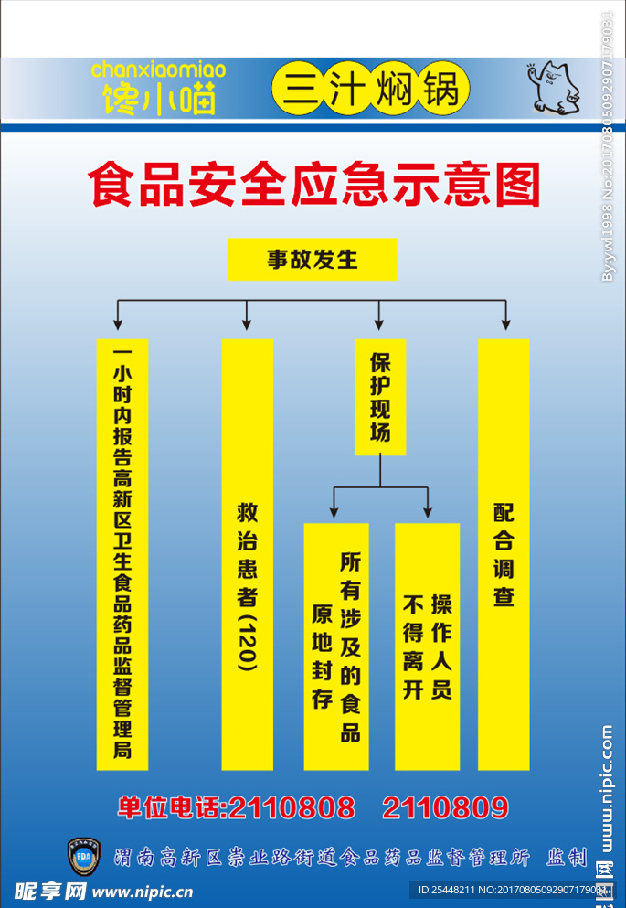 食品安全应急示意图