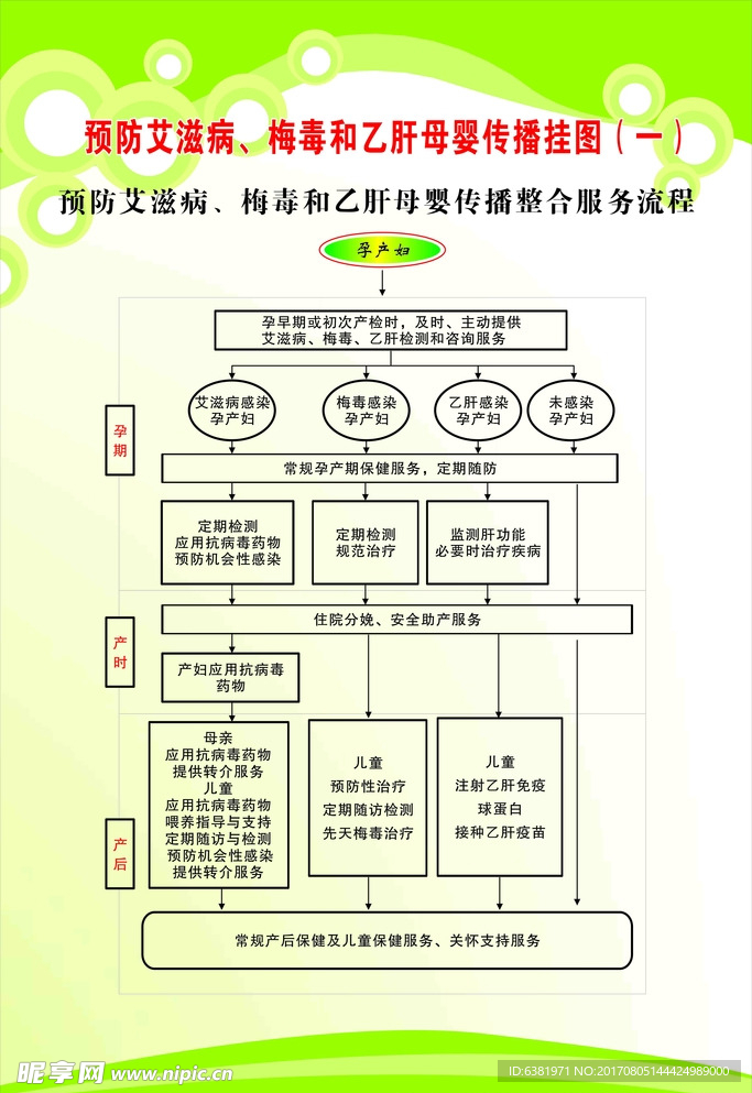 医院流程图