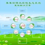 环保类