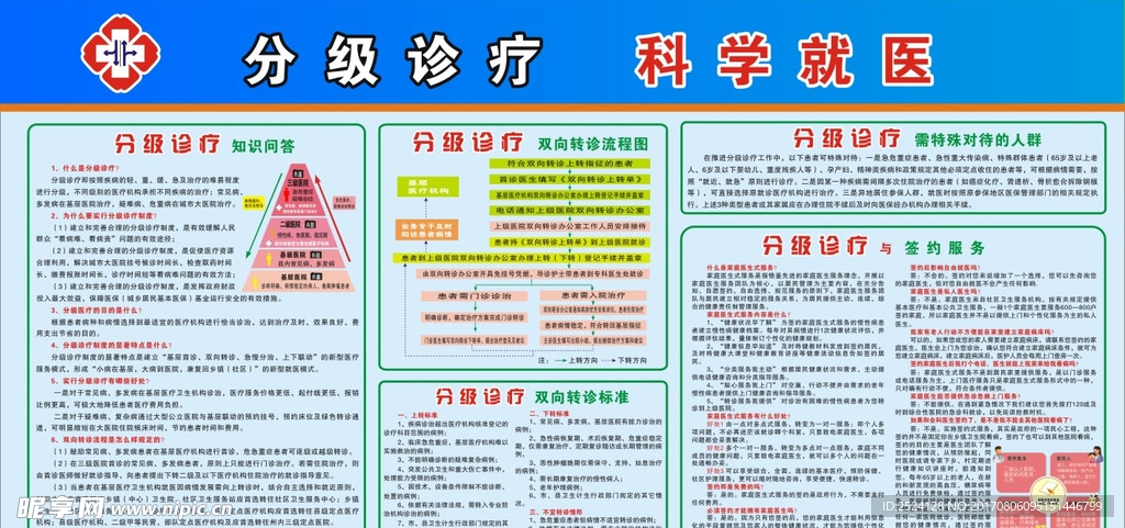 分级诊疗 科学就医