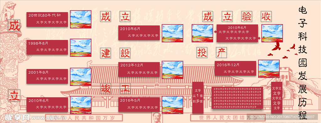 发展史