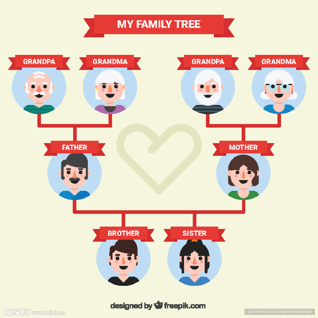 家庭关系信息图表