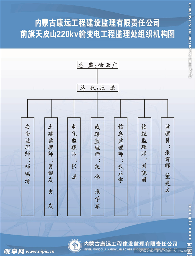 组织机构图