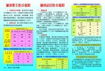 城镇职工医疗保险