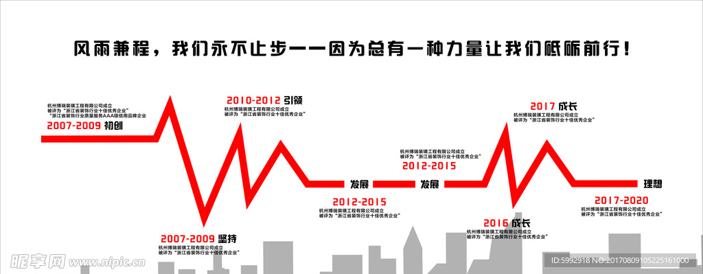 发展历程