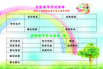 试课卡