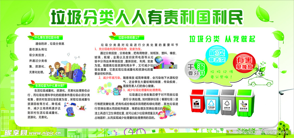 垃圾分类展板设计