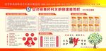 文明创建