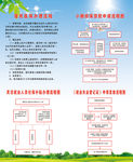 医保办理流程