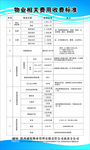 物业相关费用收费标准