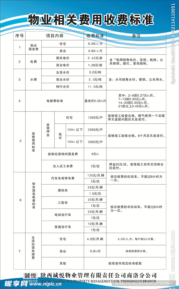 物业相关费用收费标准