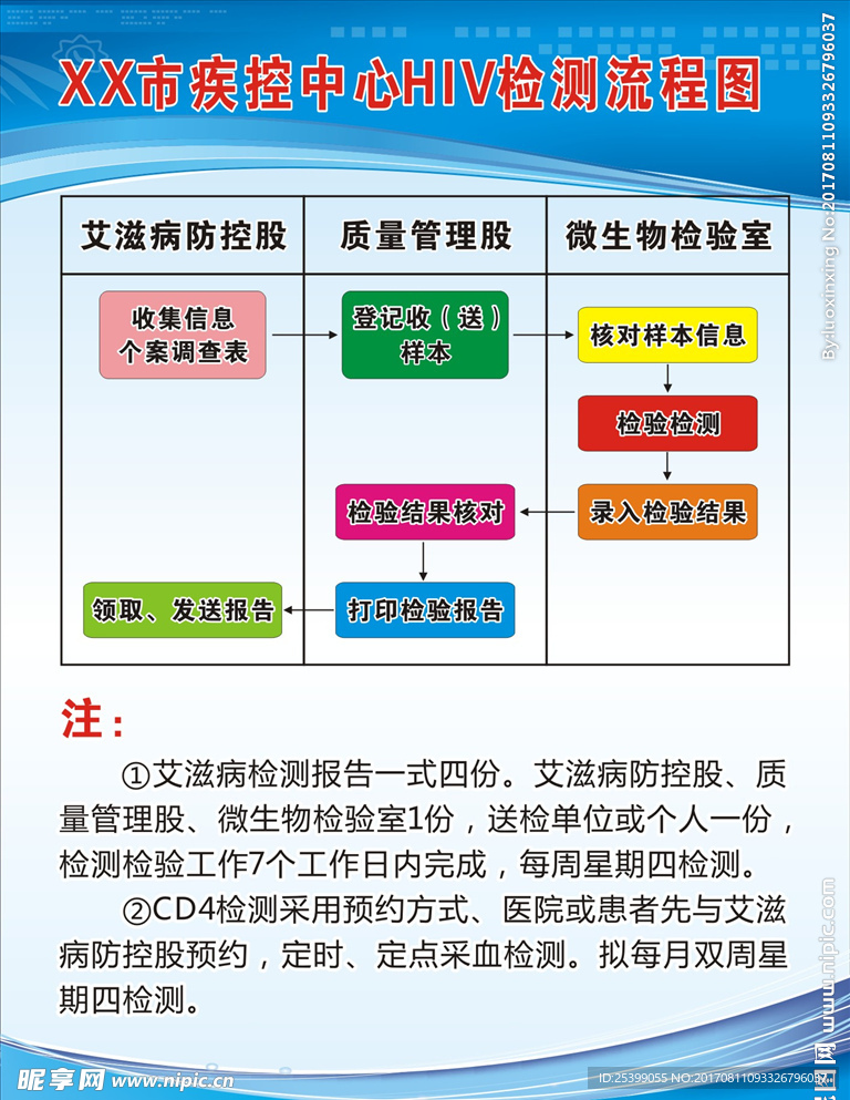 疾控中心流程图