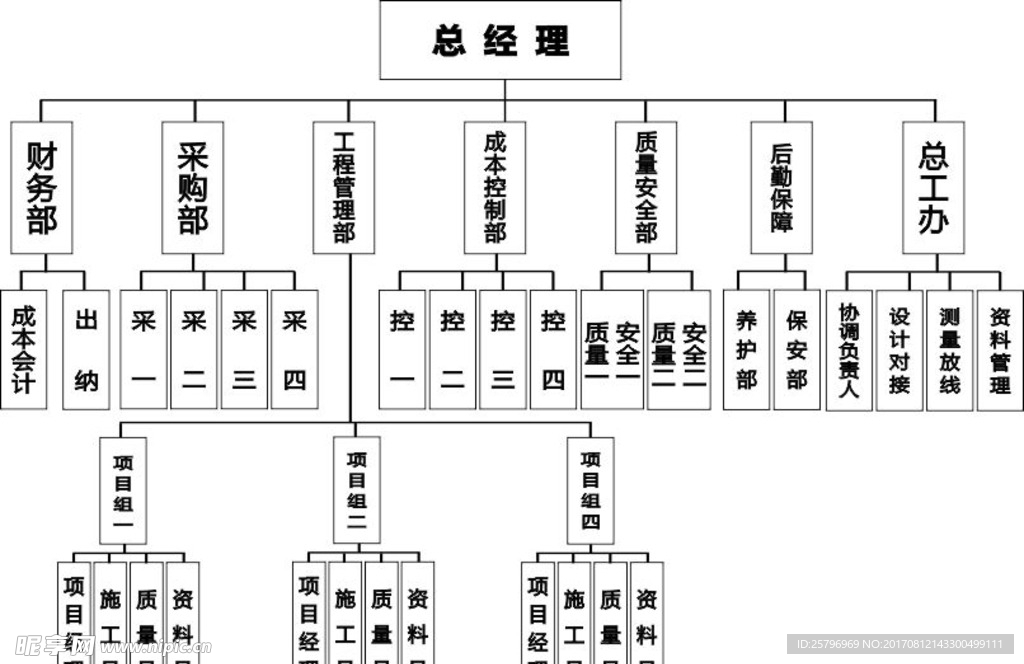 公司梯级框架图